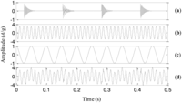 Sensors 13 16950f1 200