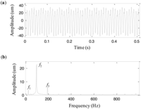 Sensors 13 16950f15 200