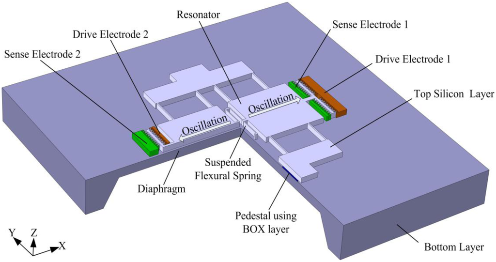 Sensors 13 17006f1 1024