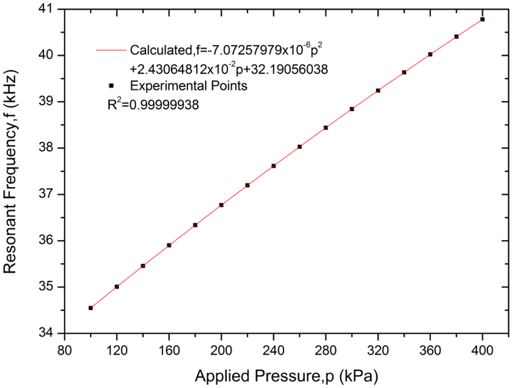 Sensors 13 17006f13 1024