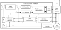Sensors 13 17025f1 200