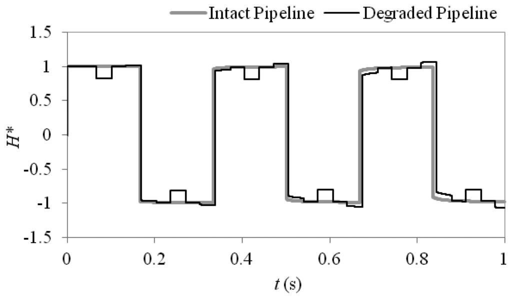 Sensors 13 17057f2 1024