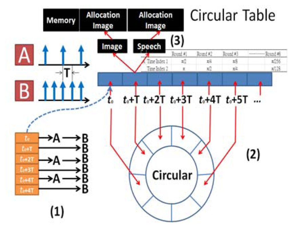 Sensors 13 17098f12 1024