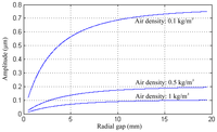 Sensors 13 17176f3 200