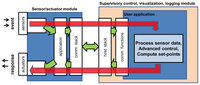 Sensors 13 17222f3 200
