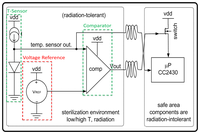 Sensors 13 17265f1 200