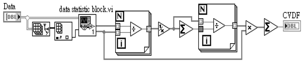 Sensors 13 17281f7 1024