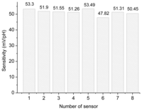 Sensors 13 17281f8 200