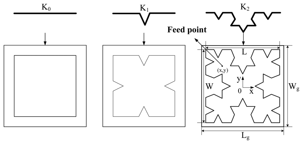 Sensors 13 17362f1 1024