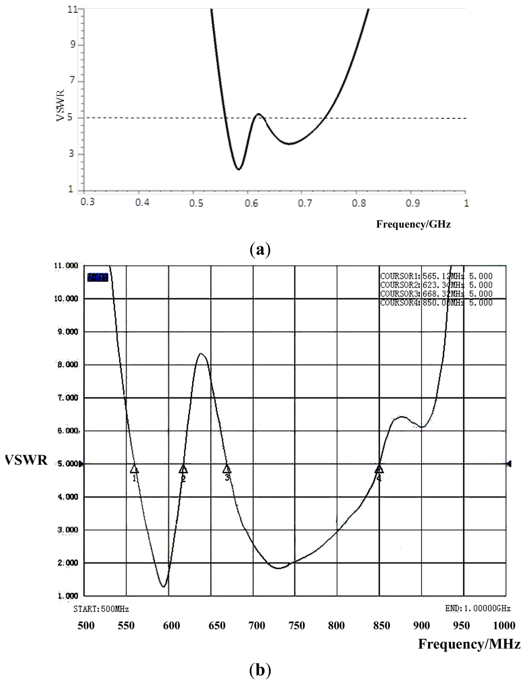 Sensors 13 17362f5 1024