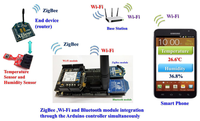 Sensors 13 17379f2 200