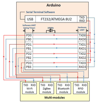 Sensors 13 17379f35 200