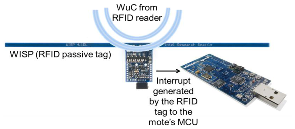 Sensors 14 00022f14 1024