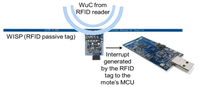 Sensors 14 00022f14 200