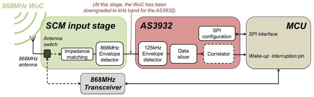 Sensors 14 00022f2 1024