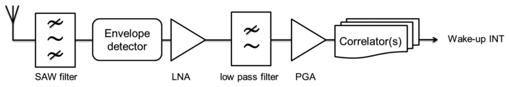 Sensors 14 00022f20 1024
