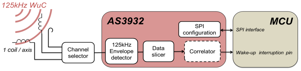 Sensors 14 00022f3 1024