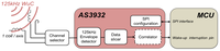 Sensors 14 00022f3 200