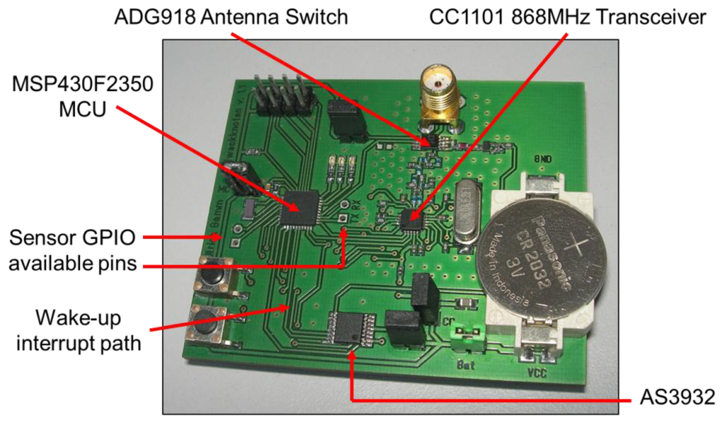 Sensors 14 00022f4 1024