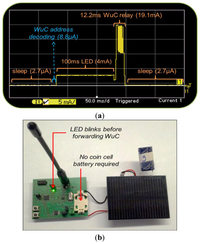 Sensors 14 00022f8 200