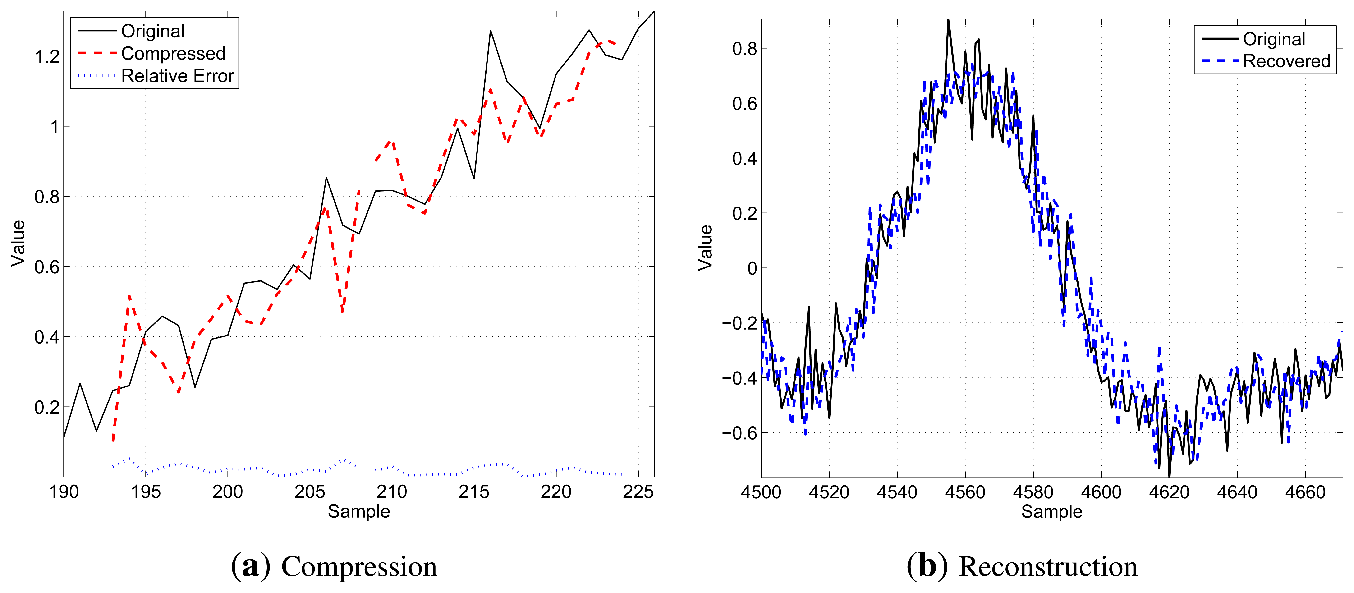 Sensors 14 00068f3 1024