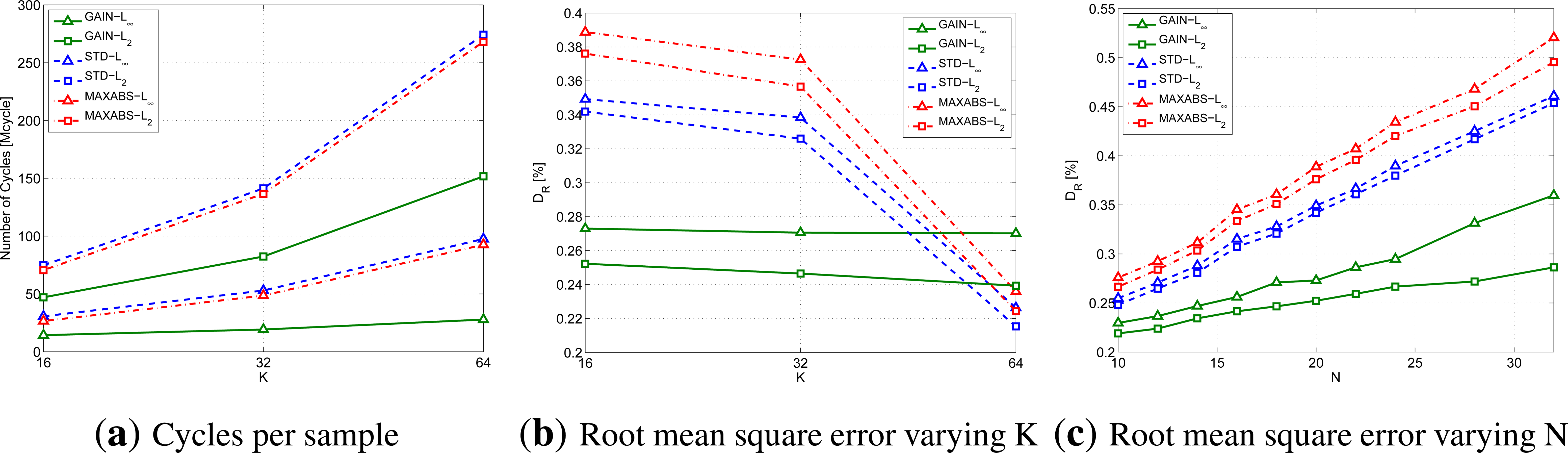 Sensors 14 00068f5 1024