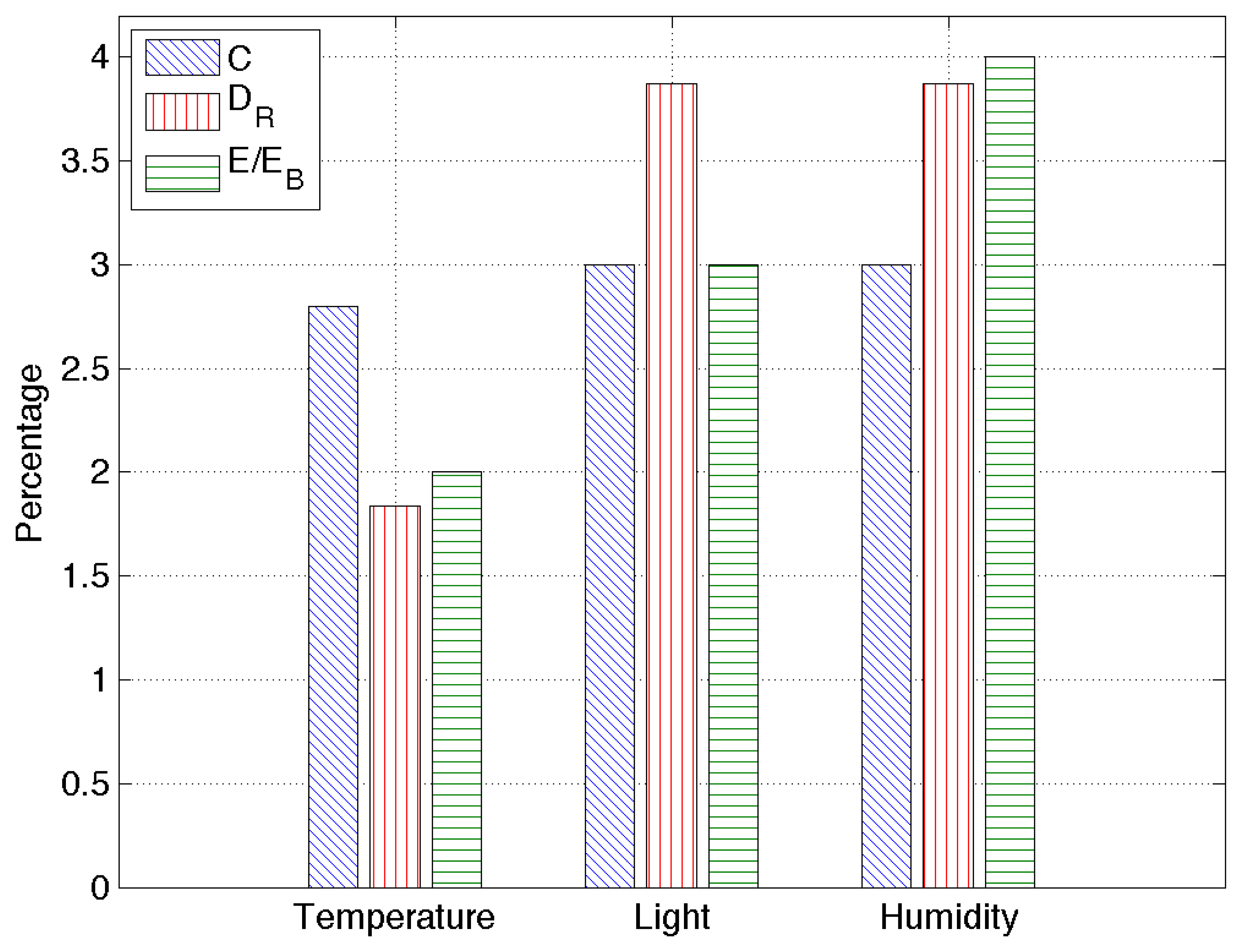 Sensors 14 00068f7 1024
