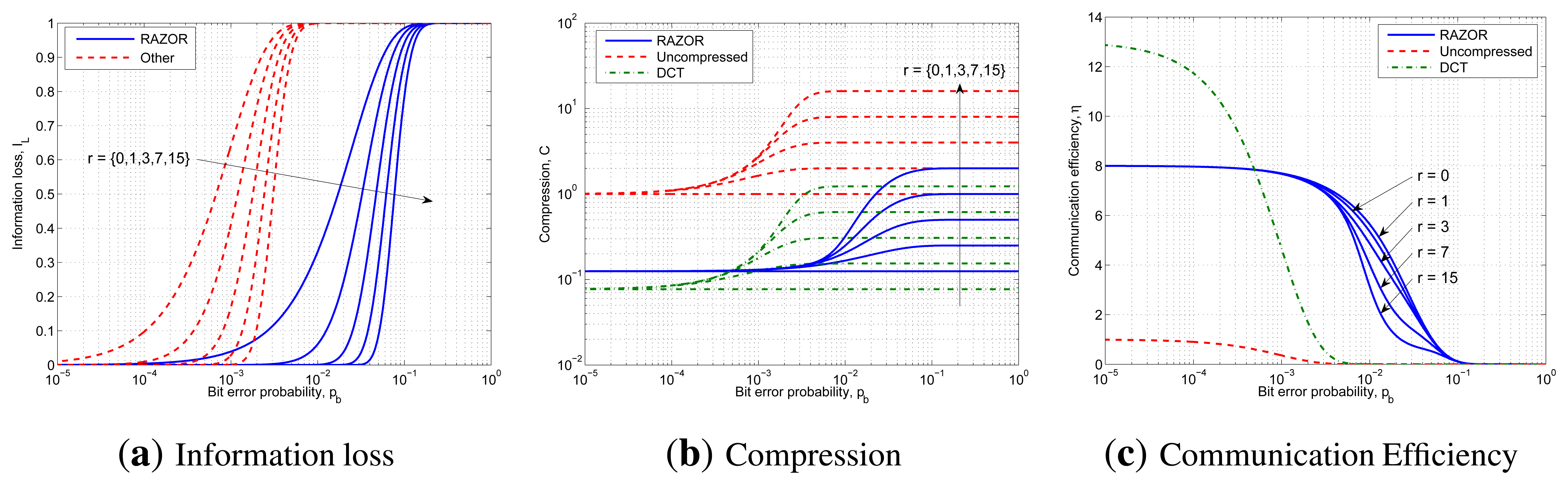 Sensors 14 00068f9 1024