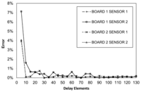 Sensors 14 00129f5 200