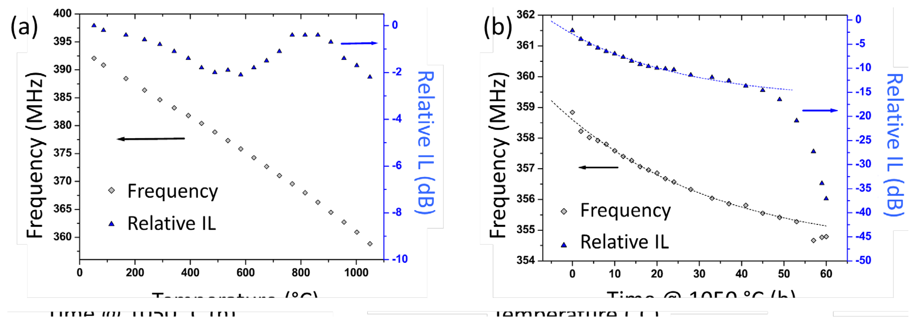 Sensors 14 00144f10 1024