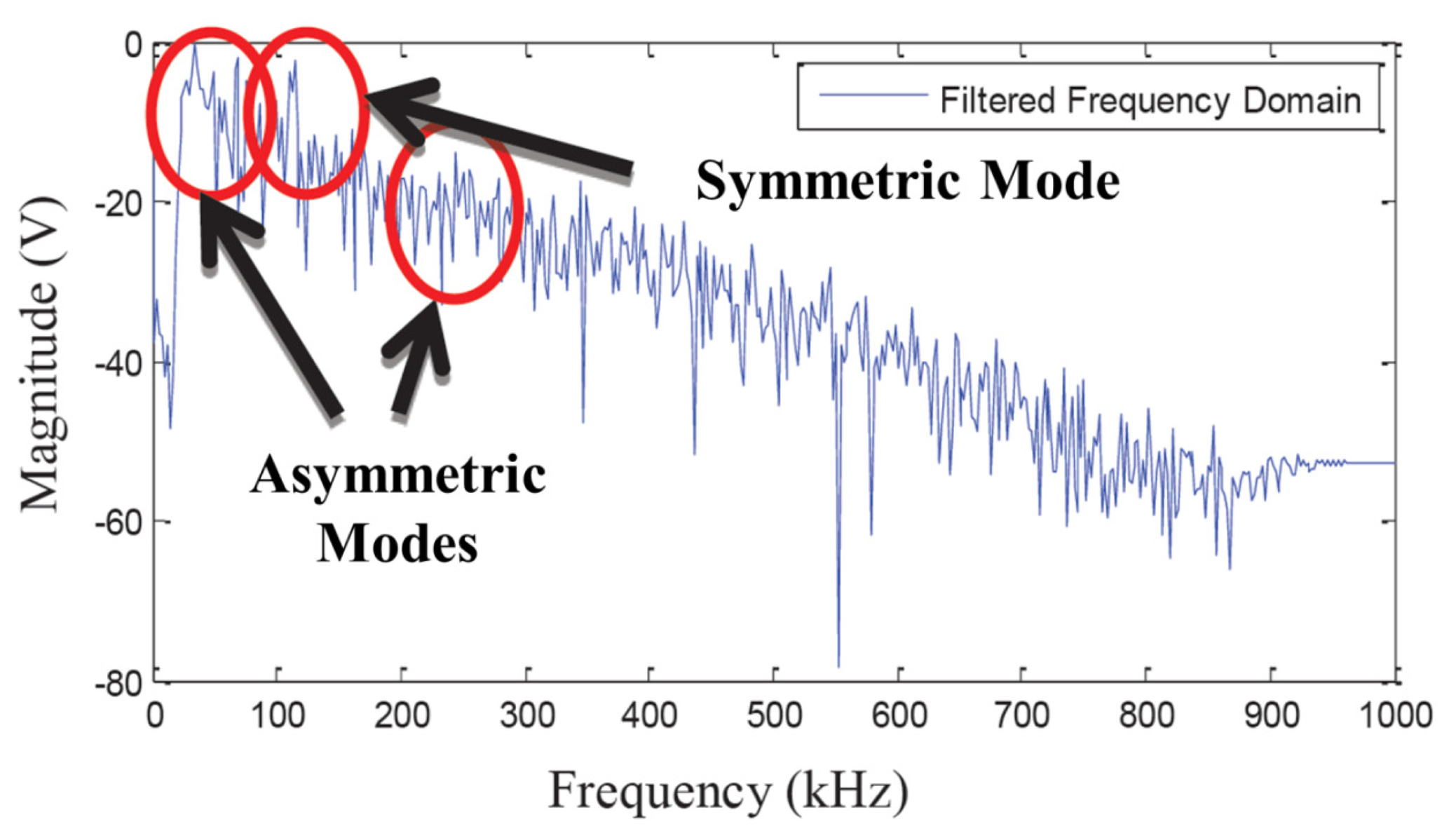 Sensors 14 00144f17 1024