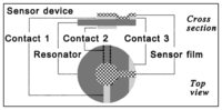 Sensors 14 00144f18 200