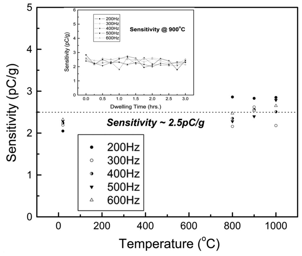Sensors 14 00144f2 1024