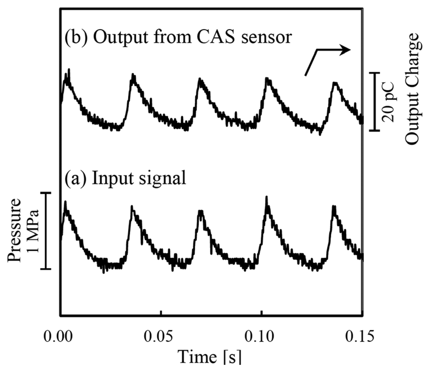 Sensors 14 00144f20 1024