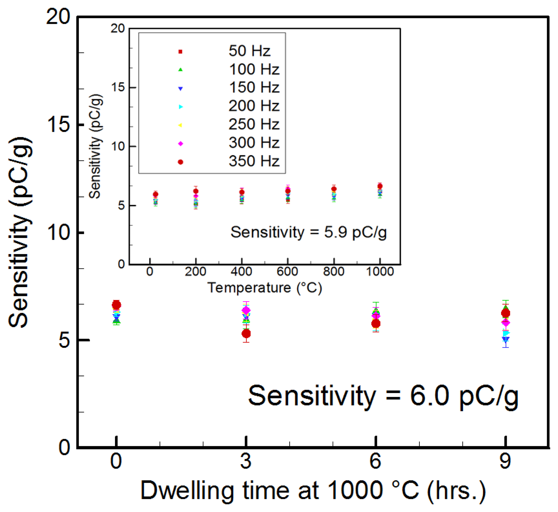 Sensors 14 00144f4 1024