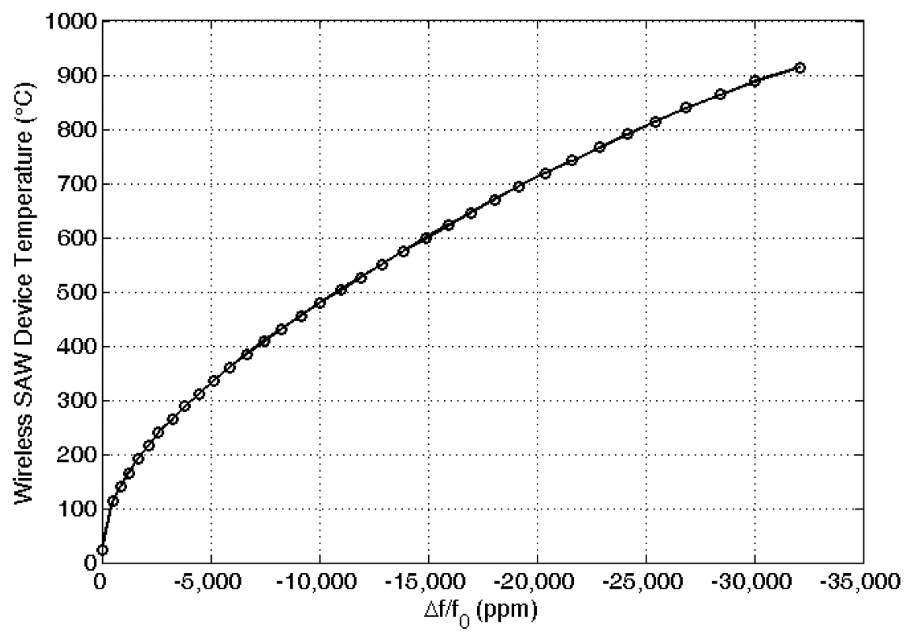 Sensors 14 00144f8 1024