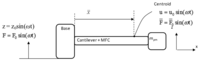 Sensors 14 00188f11 200