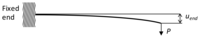 Sensors 14 00188f15 200