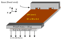 Sensors 14 00188f16 200