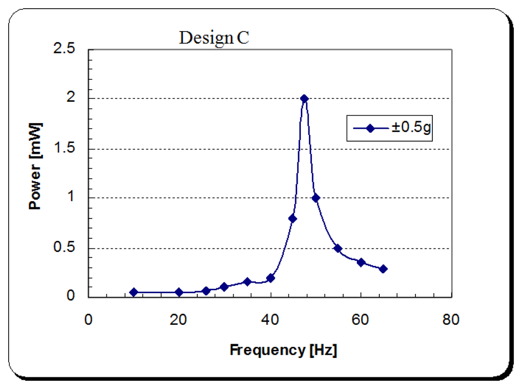 Sensors 14 00188f23 1024