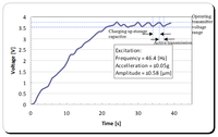 Sensors 14 00188f27 200