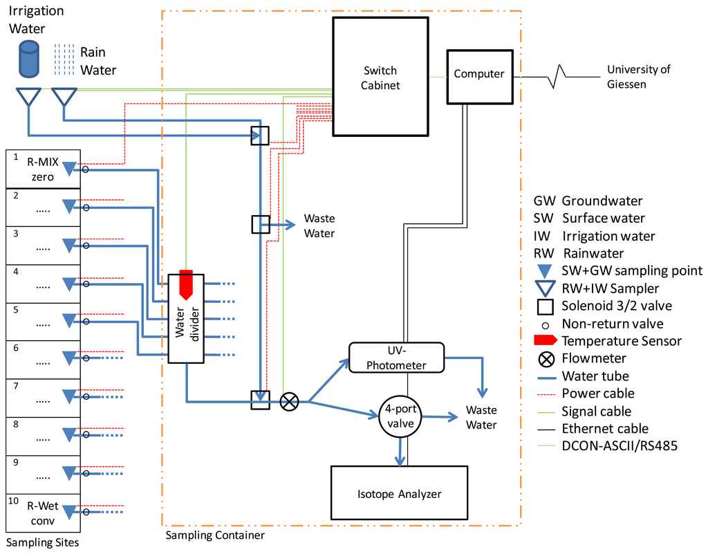 Sensors 14 00212f2 1024
