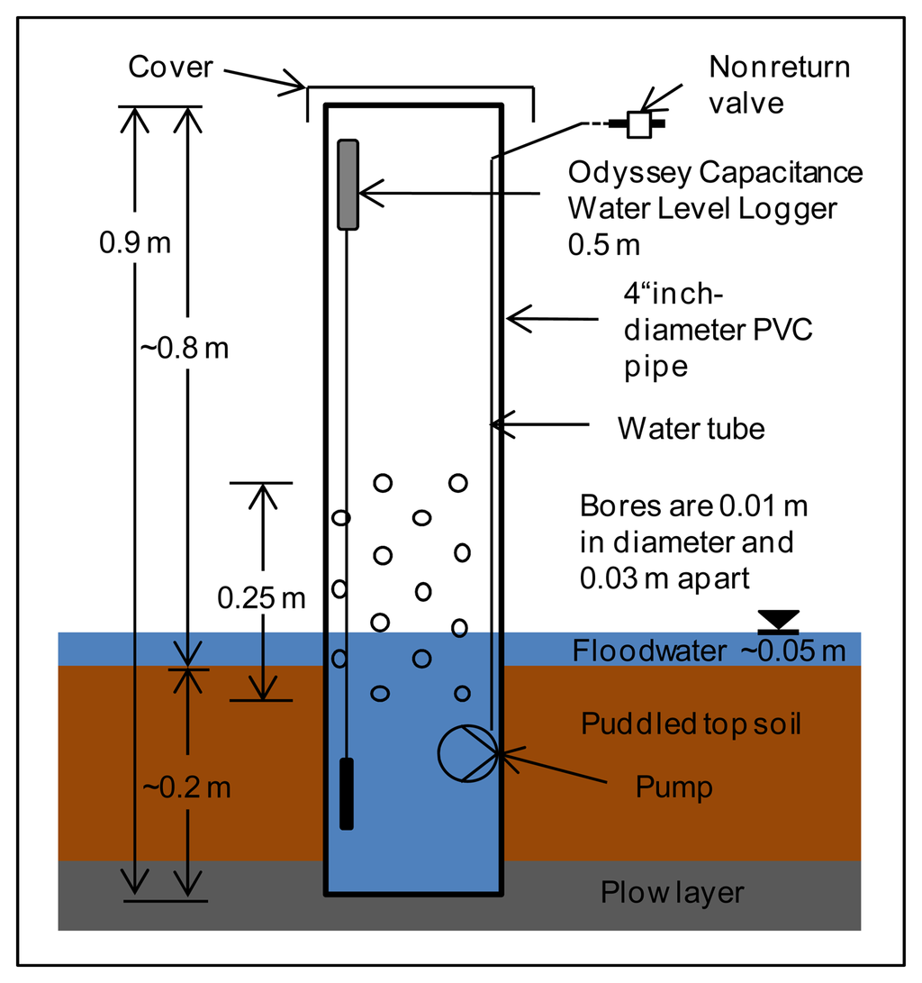 Sensors 14 00212f3 1024