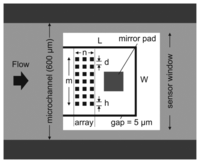 Sensors 14 00229f1 200