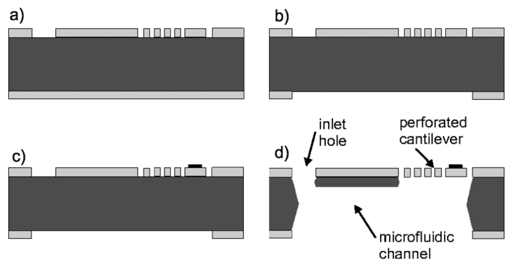 Sensors 14 00229f4 1024