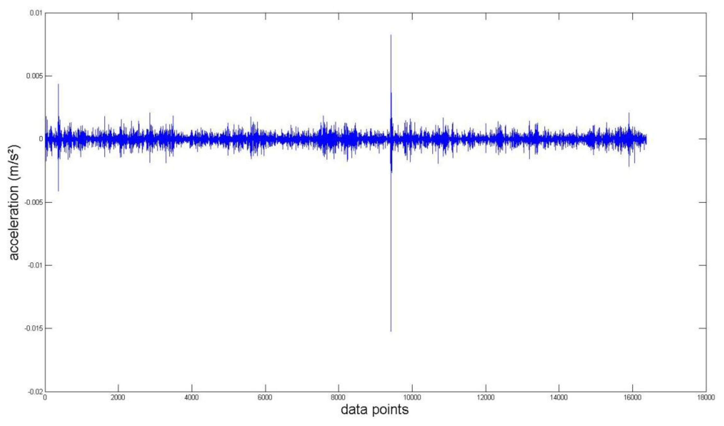 Sensors 14 00283f10 1024