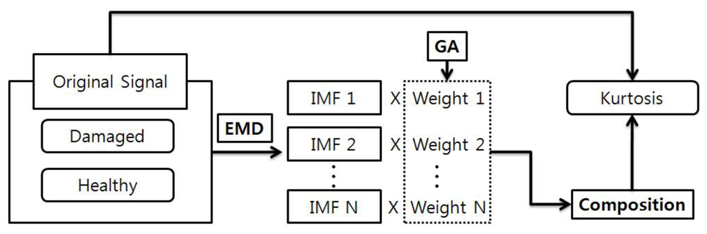 Sensors 14 00283f12 1024
