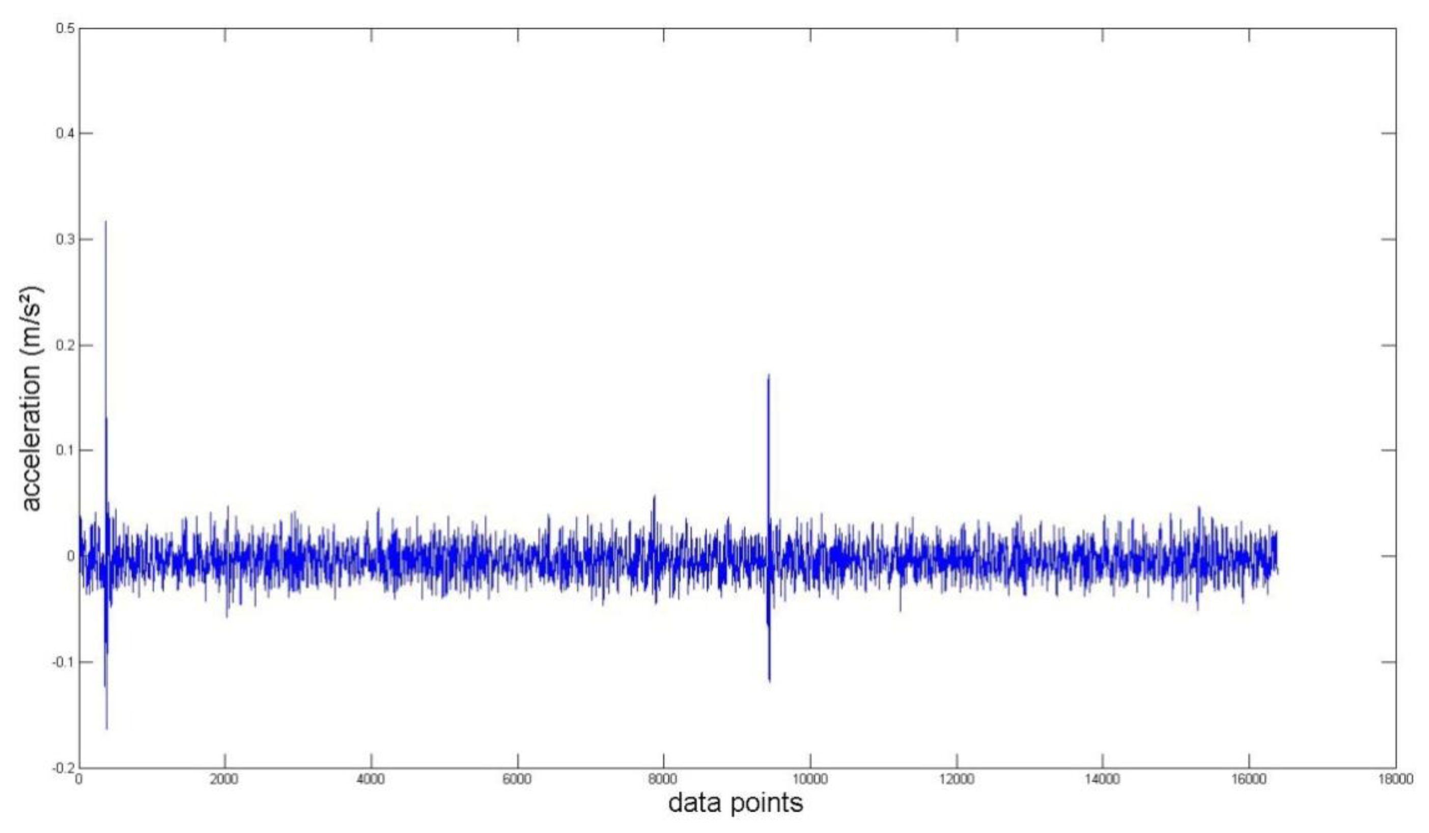 Sensors 14 00283f7 1024