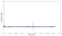 Sensors 14 00283f9 200