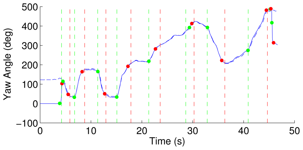 Sensors 14 00356f4 1024